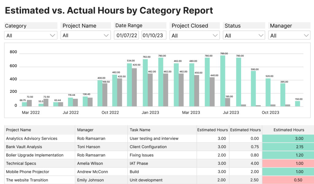 Estimated vs. Actual Hours Report