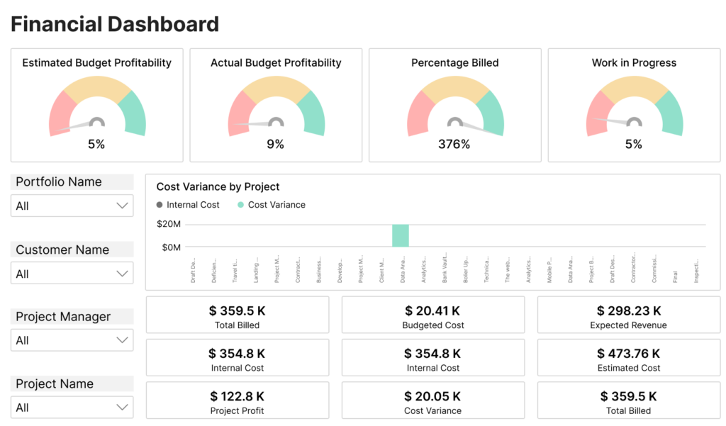 Financial Dashboard