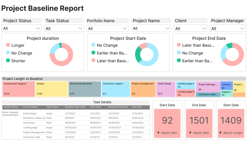 Project Baseline Report