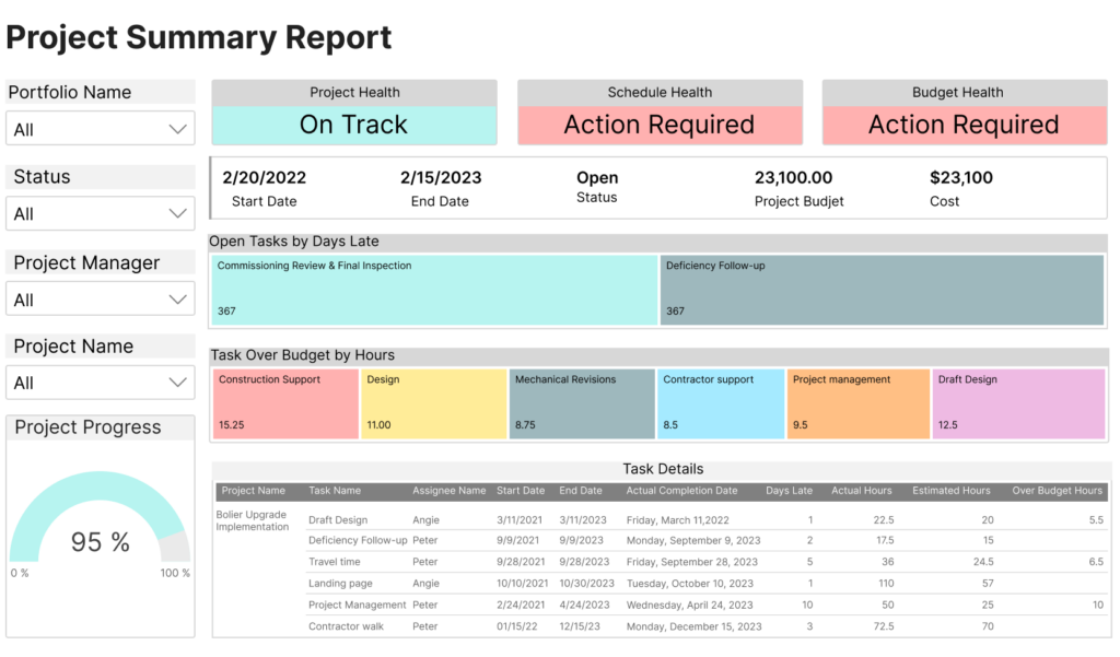 Project Summary Report